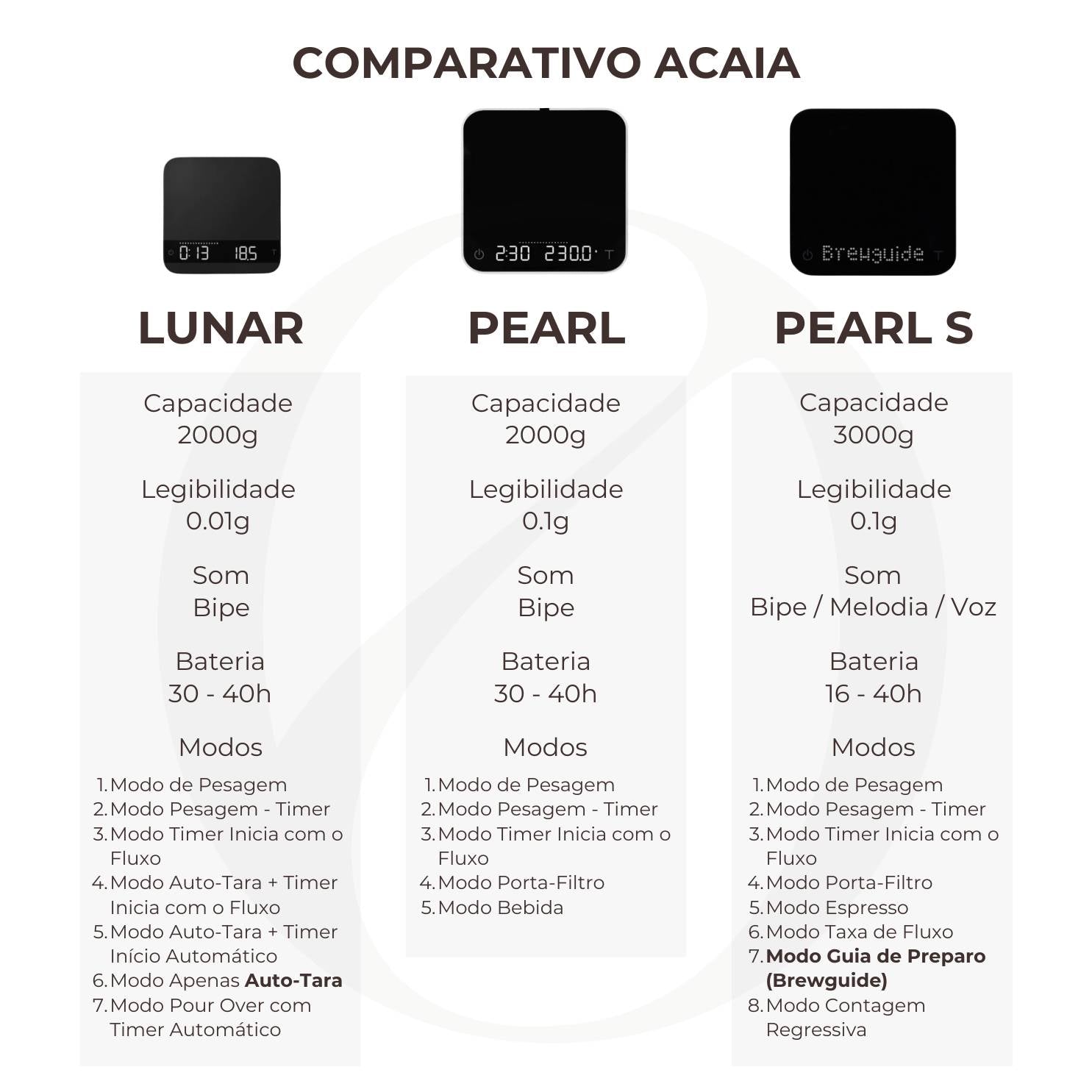 Acaia : Pearl S : Balança Digital (Branca)